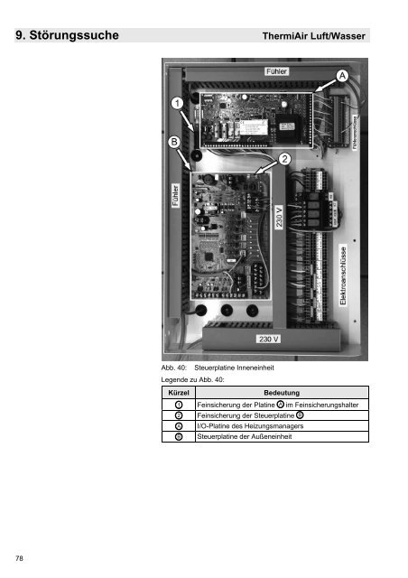 5. Technische Daten