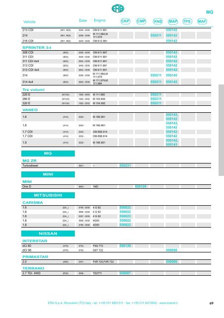 ERA Sensors & Air Mass Meters