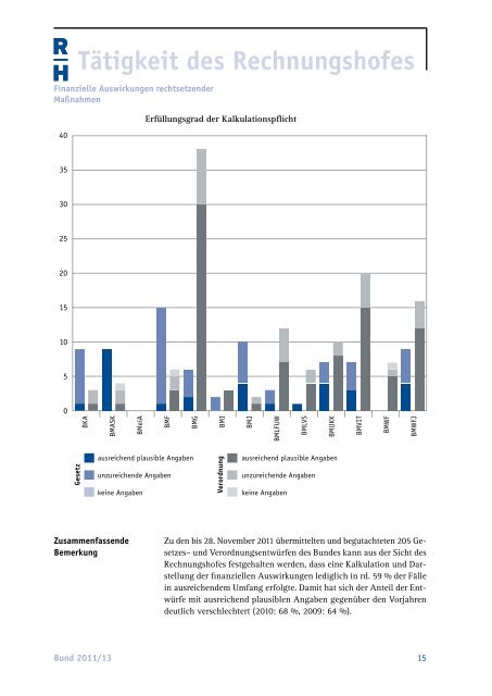 Prüfungen 2011 - Der Rechnungshof