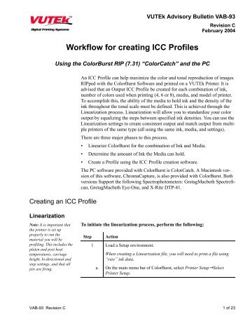 Workflow for creating ICC Profiles