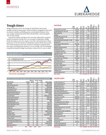 Tough times - Hedge Funds Review
