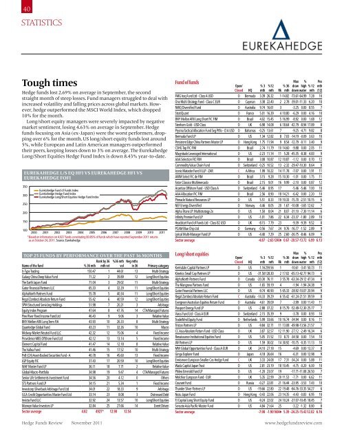 Tough times - Hedge Funds Review