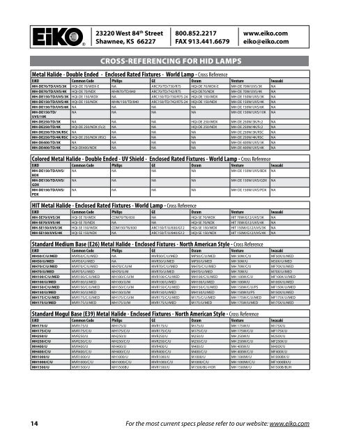 Common General Lighting Base Types - Atlanta Light Bulbs