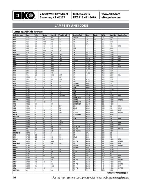 Common General Lighting Base Types - Atlanta Light Bulbs