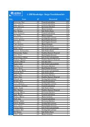 1. ERH-Bundesliga - Ewige Torschützenliste