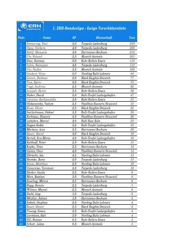1. ERH-Bundesliga - Ewige Torschützenliste
