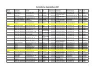 SPIELSTÄTTENÜBERSICHT2007_nach Datum (2)