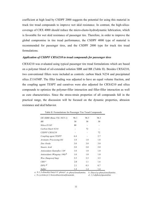 Effect of Functionalization of Carbon Black on Rubber Properties