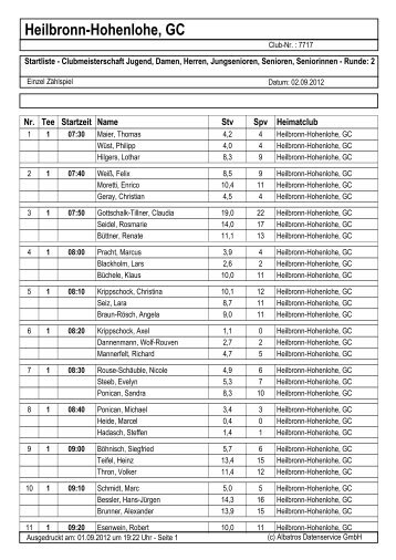 List & Label Report - Golfclub Heilbronn-Hohenlohe e.V.