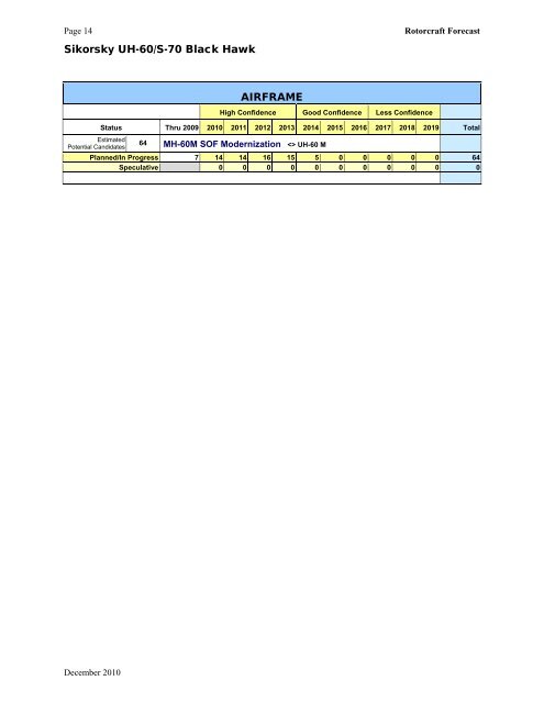 The Market for Medium/Heavy Military Rotorcraft - Forecast ...