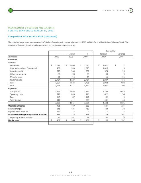 BC Hydro > Financial Information Act Return (to March 31, 2007)