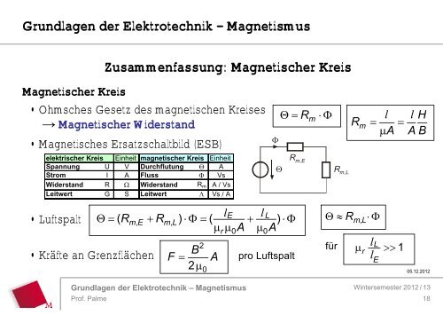 Zusammenfassung - Grundlagen der Elektrotechnik - Prof. Palme