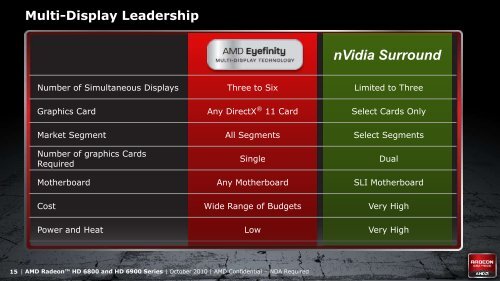 AMD Radeon™ HD 6800 Series - o.v.e.r.clockers.at