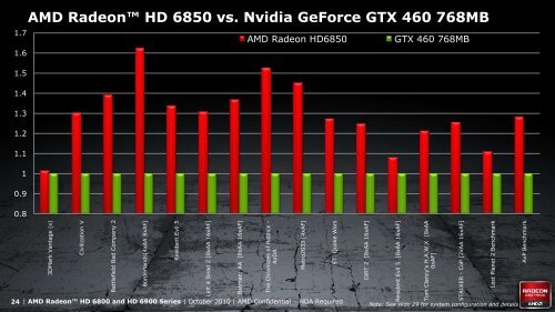 AMD Radeon™ HD 6800 Series - o.v.e.r.clockers.at