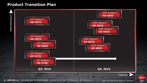 AMD Radeon™ HD 6800 Series - o.v.e.r.clockers.at