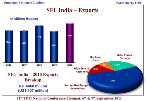 No Slide Title - Total Productive Maintenance(TPM) Club India