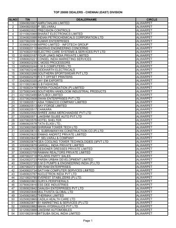 Top 20000 dealers - chennai (east) - Tamil Nadu VAT