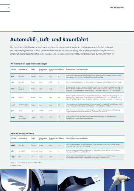 Technische Klebebänder Stanzteile/Etiketten Folienbeschichtungen