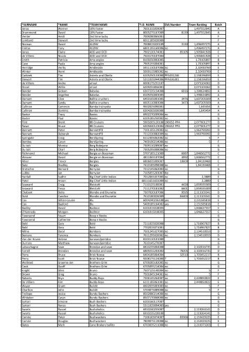 SURNAME *NAME *TEAM NAME *ID NUMB CSA ... - Berg and Bush