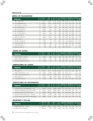 ranking-14 (1).p65 - Revista Transporte Moderno