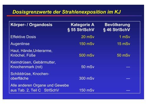 Natürliche Strahlung