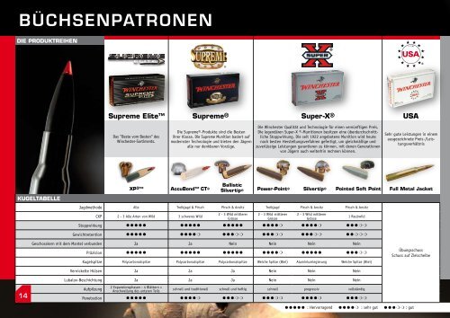 büchsen und flinten - Browning Int.