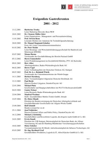 Ewigenliste Gastreferenten 2001 - 2012 - bei der MBA-Vortragsreihe