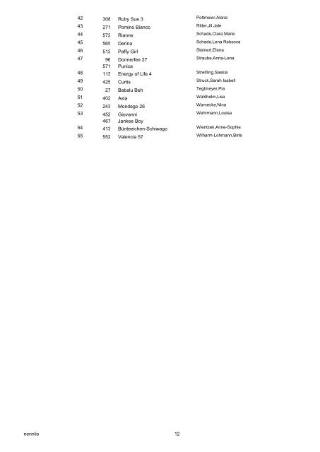 Nennungs-Liste 01 Führzügelklasse-WB (E) - RFV Stelingen
