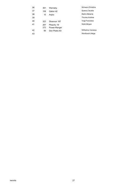 Nennungs-Liste 01 Führzügelklasse-WB (E) - RFV Stelingen