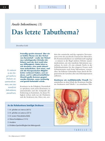 Anale Inkontinenz (1)Das Letzte Tabuthema?