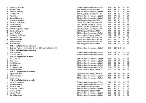 Kreismeisterschaften 2009 - SchiessSportGemeinschaft Bayer ...