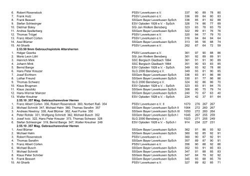 Kreismeisterschaften 2009 - SchiessSportGemeinschaft Bayer ...