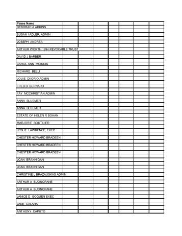 List from the state treasurer's office of benefici