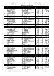 DWZ-Liste für Mannschaftsmeldungen der Saison 2007/08 (Männer ...