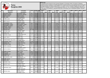 Teeny Rangliste 2005 - teeny-segeln.de