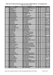 DWZ-Liste für Mannschaftsmeldungen der Saison 2006/07 (Männer ...