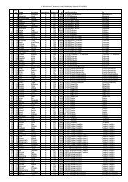 4. Dreieicher Feuerwehrlauf, Meldeliste Stand 25.04 ... - makabe.de