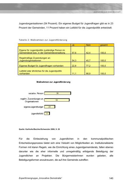 Innovative Demokratie - Demokratiezentrum Wien