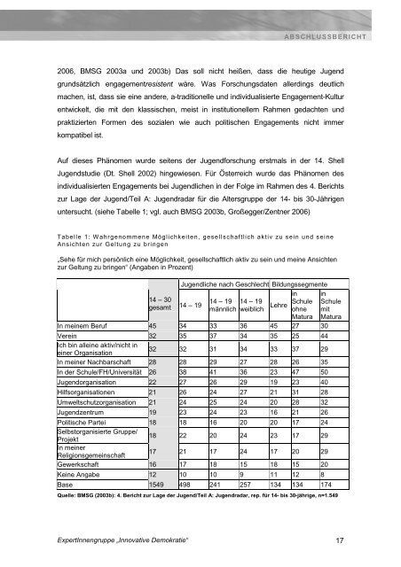 Innovative Demokratie - Demokratiezentrum Wien