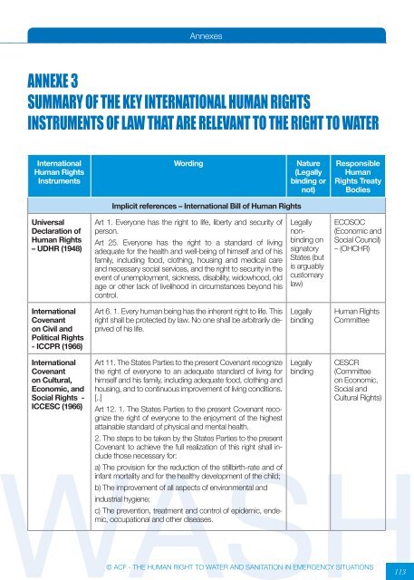 the human right to water and sanitation in emergency situations