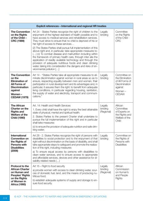 the human right to water and sanitation in emergency situations