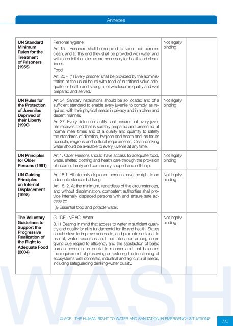 the human right to water and sanitation in emergency situations