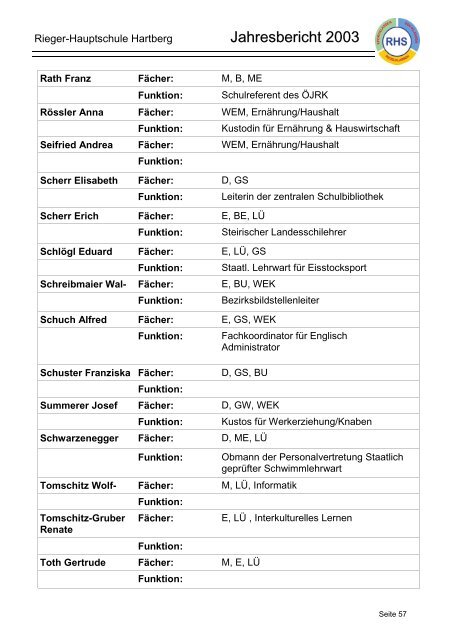 Rieger Hauptschule Hartberg - schule.at