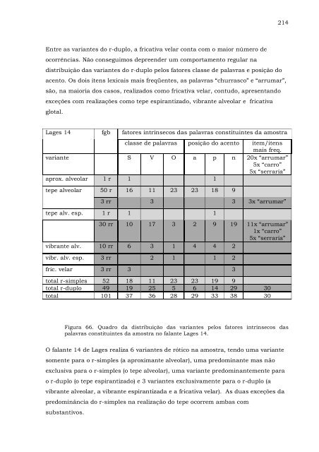 os róticos intervocálicos na gramática individual de