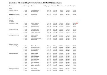 Rheinlandcup 2012 im Bankdrücken