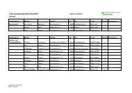 Freie Ausbildungsplätze 2012/2013 Gärtner