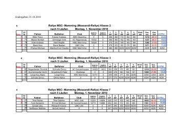 Endergebnis 31.10.2010 Rallye MSC- Mamming (Moss MSC ...