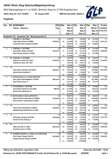 komplette Ergebnisliste (Gesamt) - Oepen Motorsport