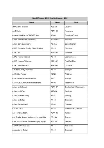 Stand 03 Januar 2013/ Date 03rd January 2013 Firma ... - KartMag