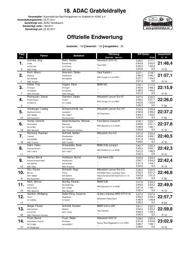 18. ADAC Grabfeldrallye Offizielle Endwertung - Würmer-Rallye-Team